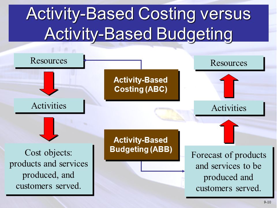 Benefits of Activity Based Budgeting